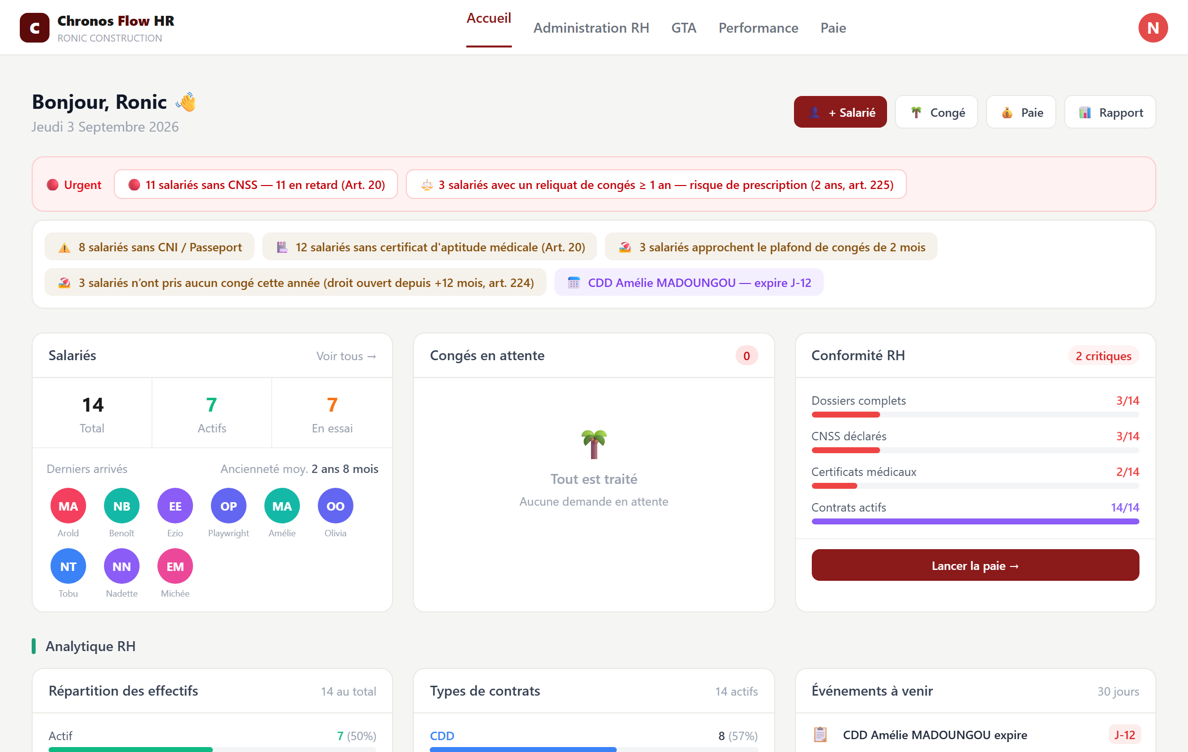 Aperçu du tableau de bord Chronos Flow HR
